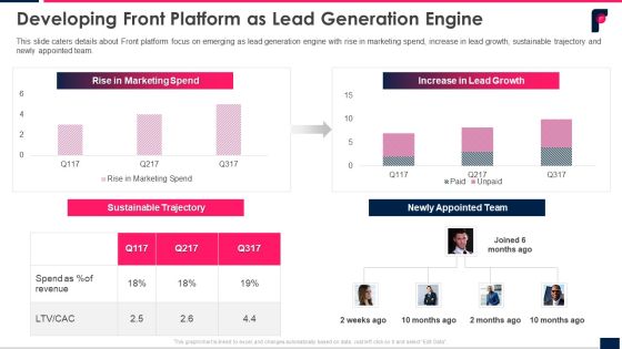 Developing Front Platform As Lead Generation Engine Ppt Layouts Clipart Images PDF
