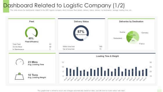 Developing Functional Logistic Plan Business Dashboard Related To Logistic Company Time Microsoft PDF Developing Functional Logistic Plan Business Dashboard Related To Logistic Company Time Microsoft PDF