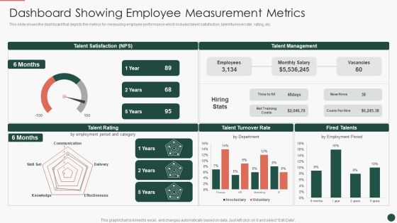Developing HR Process Flow Dashboard Showing Employee Measurement Metrics Template PDF Developing HR Process Flow Dashboard Showing Employee Measurement Metrics Template PDF