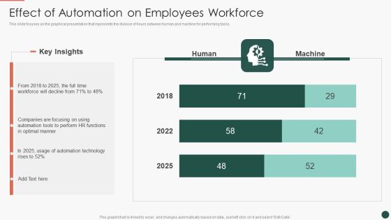 Developing HR Process Flow Effect Of Automation On Employees Workforce Structure PDF Developing HR Process Flow Effect Of Automation On Employees Workforce Structure PDF