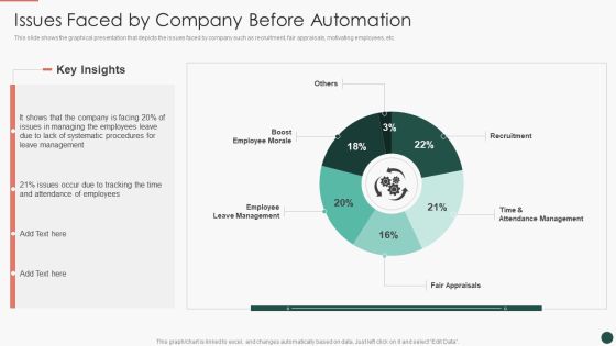 Developing HR Process Flow Issues Faced By Company Before Automation Information PDF Developing HR Process Flow Issues Faced By Company Before Automation Information PDF