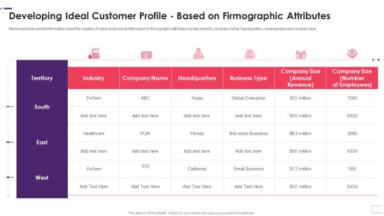 Developing Ideal Customer Profile Based On Firmographic Attributes Demonstration PDF