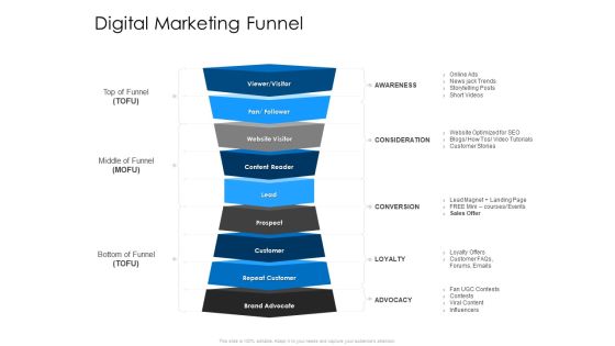 Developing Implementing Organization Marketing Promotional Strategies Digital Marketing Funnel Information PDF