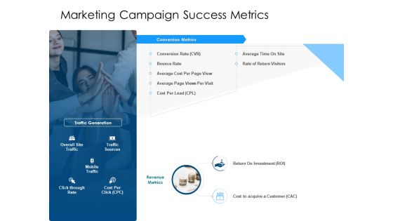 Developing Implementing Organization Marketing Promotional Strategies Marketing Campaign Success Metrics Download PDF Developing Implementing Organization Marketing Promotional Strategies Marketing Campaign Success Metrics Download PDF