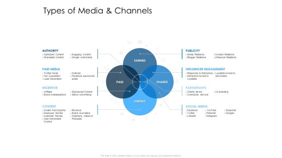 Developing Implementing Organization Marketing Promotional Strategies Types Of Media And Channels Content Icons PDF Developing Implementing Organization Marketing Promotional Strategies Types Of Media And Channels Content Icons PDF