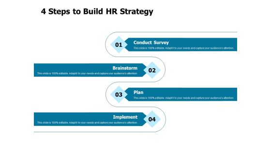 Developing Implementing Strategic HRM Plans 4 Steps To Build HR Strategy Ppt Styles Format Ideas PDF