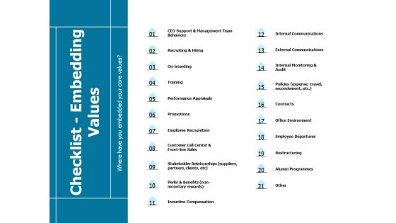 Developing Implementing Strategic HRM Plans Checklist Embedding Values Ppt Pictures Styles PDF