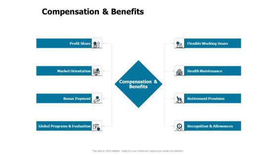 Developing Implementing Strategic HRM Plans Compensation And Benefits Ppt Styles Layout Ideas PDF Developing Implementing Strategic HRM Plans Compensation And Benefits Ppt Styles Layout Ideas PDF