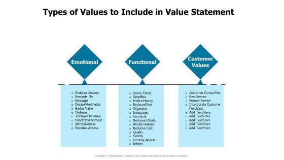 Developing Implementing Strategic HRM Plans Types Of Values To Include In Value Statement Ppt Infographics Maker PDF Developing Implementing Strategic HRM Plans Types Of Values To Include In Value Statement Ppt Infographics Maker PDF
