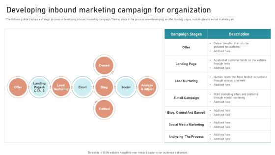 Developing Inbound Marketing Campaign For Organization Graphics PDF Developing Inbound Marketing Campaign For Organization Graphics PDF