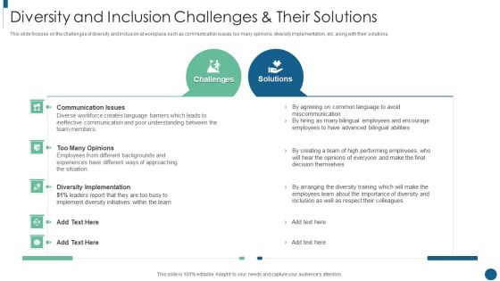 Developing Inclusive And Diversified Diversity And Inclusion Challenges And Their Solutions Introduction PDF Developing Inclusive And Diversified Diversity And Inclusion Challenges And Their Solutions Introduction PDF
