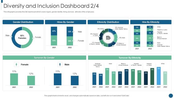 Developing Inclusive And Diversified Diversity And Inclusion Dashboard Microsoft PDF Developing Inclusive And Diversified Diversity And Inclusion Dashboard Microsoft PDF