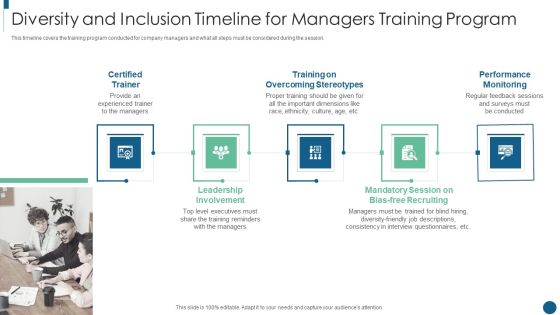 Developing Inclusive And Diversified Diversity And Inclusion Timeline For Managers Pictures PDF Developing Inclusive And Diversified Diversity And Inclusion Timeline For Managers Pictures PDF