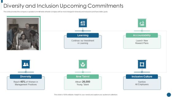 Developing Inclusive And Diversified Diversity And Inclusion Upcoming Commitments Ideas PDF