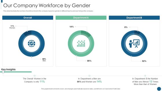 Developing Inclusive And Diversified Our Company Workforce By Gender Topics PDF Developing Inclusive And Diversified Our Company Workforce By Gender Topics PDF