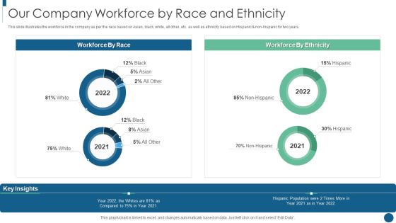 Developing Inclusive And Diversified Our Company Workforce By Race And Ethnicity Mockup PDF Developing Inclusive And Diversified Our Company Workforce By Race And Ethnicity Mockup PDF