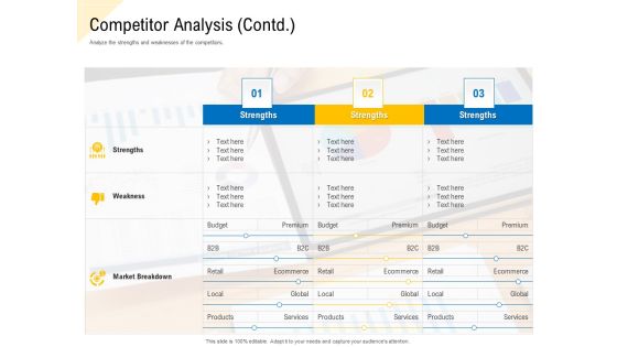 Developing Market Positioning Strategy Competitor Analysis Contd Designs PDF