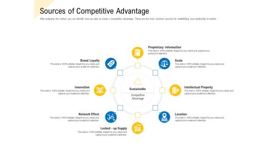 Developing Market Positioning Strategy Sources Of Competitive Advantage Topics PDF Developing Market Positioning Strategy Sources Of Competitive Advantage Topics PDF