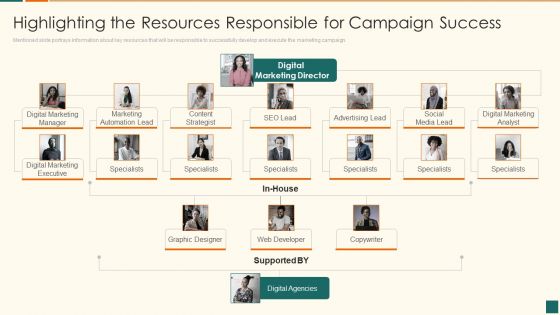 Developing Marketing Campaign For Real Estate Project Highlighting The Resources Responsible Professional PDF Developing Marketing Campaign For Real Estate Project Highlighting The Resources Responsible Professional PDF
