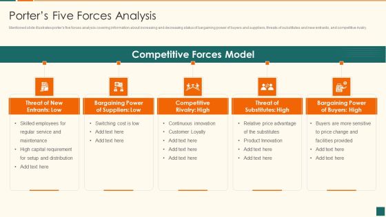 Developing Marketing Campaign For Real Estate Project Porters Five Forces Analysis Themes PDF