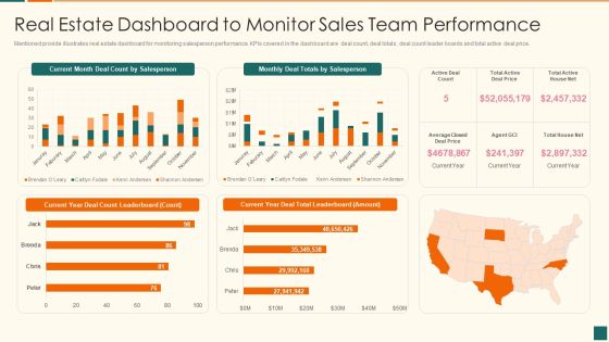 Developing Marketing Campaign For Real Estate Project Real Estate Dashboard To Monitor Demonstration PDF Developing Marketing Campaign For Real Estate Project Real Estate Dashboard To Monitor Demonstration PDF