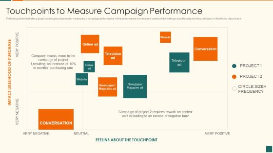 Developing Marketing Campaign For Real Estate Project Touchpoints To Measure Graphics PDF Developing Marketing Campaign For Real Estate Project Touchpoints To Measure Graphics PDF