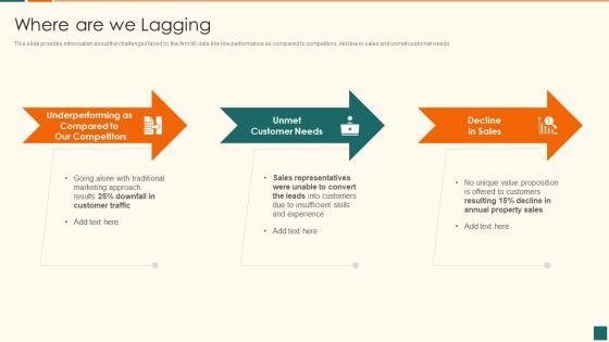 Developing Marketing Campaign For Real Estate Project Where Are We Lagging Information PDF Developing Marketing Campaign For Real Estate Project Where Are We Lagging Information PDF