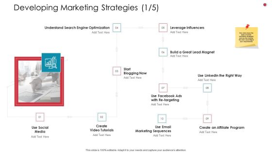 Developing Marketing Strategies Affiliate Business Analysis Method Ppt Outline Show PDF