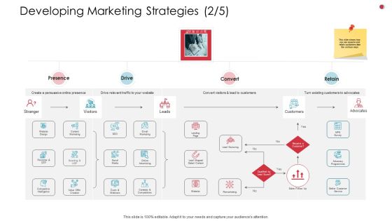 Developing Marketing Strategies Branding Business Analysis Method Ppt Icon Designs Download PDF Developing Marketing Strategies Branding Business Analysis Method Ppt Icon Designs Download PDF