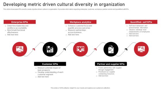 Developing Metric Driven Cultural Diversity In Organization Summary PDF Developing Metric Driven Cultural Diversity In Organization Summary PDF