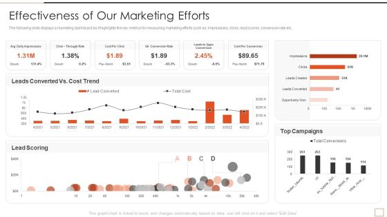 Developing New Product Messaging Canvas Determining Its USP Effectiveness Of Our Marketing Efforts Demonstration PDF Developing New Product Messaging Canvas Determining Its USP Effectiveness Of Our Marketing Efforts Demonstration PDF