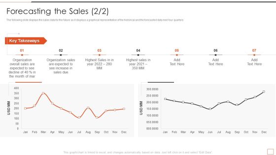 Developing New Product Messaging Canvas Determining Its USP Forecasting The Sales Slides PDF Developing New Product Messaging Canvas Determining Its USP Forecasting The Sales Slides PDF