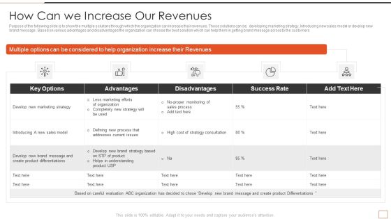 Developing New Product Messaging Canvas Determining Its USP How Can We Increase Our Revenues Graphics PDF Developing New Product Messaging Canvas Determining Its USP How Can We Increase Our Revenues Graphics PDF