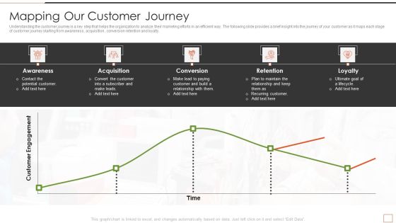Developing New Product Messaging Canvas Determining Its USP Mapping Our Customer Journey Inspiration PDF Developing New Product Messaging Canvas Determining Its USP Mapping Our Customer Journey Inspiration PDF