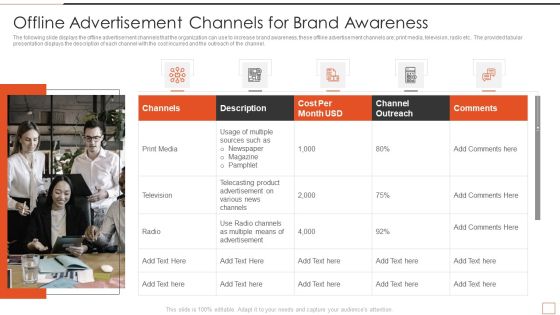 Developing New Product Messaging Canvas Determining Its USP Offline Advertisement Channels For Brand Brochure PDF Developing New Product Messaging Canvas Determining Its USP Offline Advertisement Channels For Brand Brochure PDF