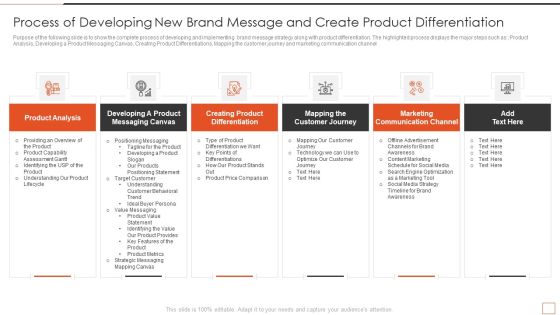 Developing New Product Messaging Canvas Determining Its USP Process Of Developing New Brand Message Ideas PDF Developing New Product Messaging Canvas Determining Its USP Process Of Developing New Brand Message Ideas PDF