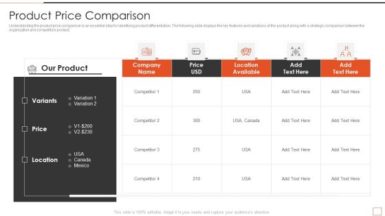 Developing New Product Messaging Canvas Determining Its USP Product Price Comparison Graphics PDF