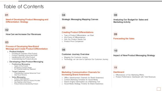 Developing New Product Messaging Canvas Determining Its USP Table Of Contents Portrait PDF Developing New Product Messaging Canvas Determining Its USP Table Of Contents Portrait PDF