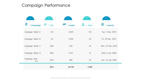 Developing New Sales And Marketing Strategic Approach Campaign Performance Ppt PowerPoint Presentation Icon Graphics PDF