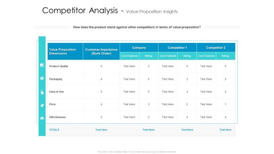 Developing New Sales And Marketing Strategic Approach Competitor Analysis And Value Proposition Insights Pictures Developing New Sales And Marketing Strategic Approach Competitor Analysis And Value Proposition Insights Pictures