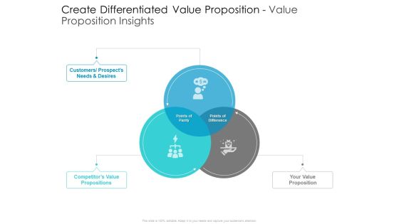 Developing New Sales And Marketing Strategic Approach Create Differentiated Value Proposition And Value Proposition Insights Structure Developing New Sales And Marketing Strategic Approach Create Differentiated Value Proposition And Value Proposition Insights Structure