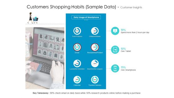 Developing New Sales And Marketing Strategic Approach Customers Shopping Habits Sample Data And Customer Insights Background