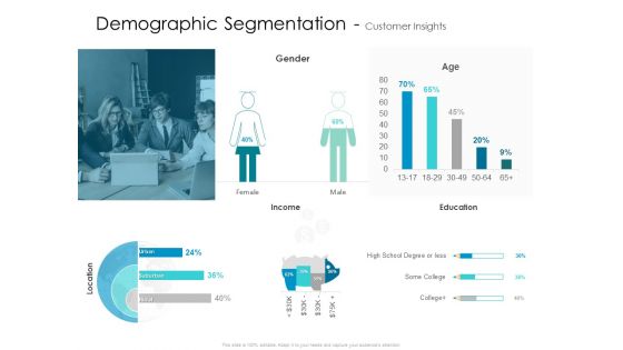 Developing New Sales And Marketing Strategic Approach Demographic Segmentation And Customer Insights Education Structure Developing New Sales And Marketing Strategic Approach Demographic Segmentation And Customer Insights Education Structure