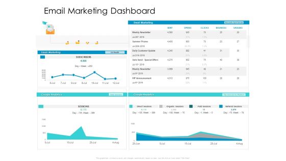 Developing New Sales And Marketing Strategic Approach Email Marketing Dashboard Summary