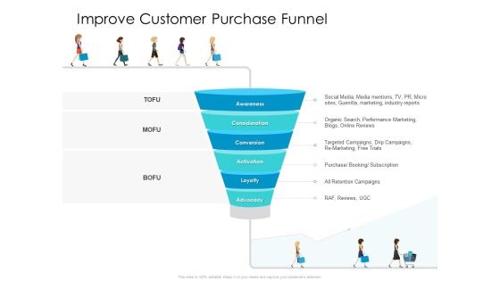 Developing New Sales And Marketing Strategic Approach Improve Customer Purchase Funnel Elements Developing New Sales And Marketing Strategic Approach Improve Customer Purchase Funnel Elements