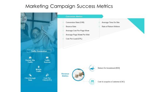 Developing New Sales And Marketing Strategic Approach Marketing Campaign Success Metrics Ppt PowerPoint Presentation Professional Grid PDF Developing New Sales And Marketing Strategic Approach Marketing Campaign Success Metrics Ppt PowerPoint Presentation Professional Grid PDF