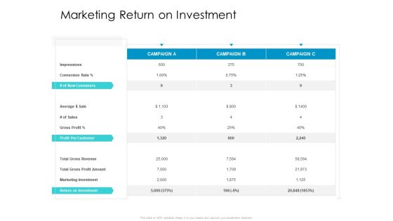 Developing New Sales And Marketing Strategic Approach Marketing Return On Investment Ppt PowerPoint Presentation Inspiration Pictures PDF Developing New Sales And Marketing Strategic Approach Marketing Return On Investment Ppt PowerPoint Presentation Inspiration Pictures PDF