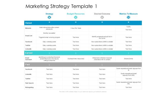 Developing New Sales And Marketing Strategic Approach Marketing Strategy Resources Ppt PowerPoint Presentation Professional Files PDF