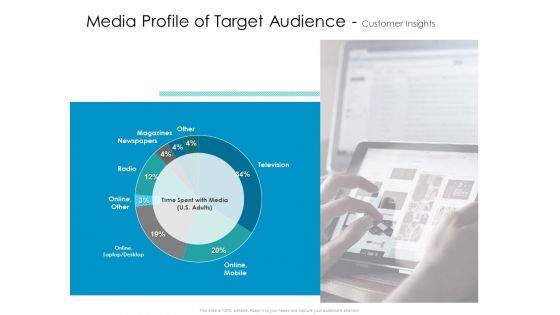 Developing New Sales And Marketing Strategic Approach Media Profile Of Target Audience And Customer Insights Clipart Developing New Sales And Marketing Strategic Approach Media Profile Of Target Audience And Customer Insights Clipart