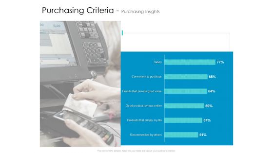 Developing New Sales And Marketing Strategic Approach Purchasing Criteria And Purchasing Insights Designs